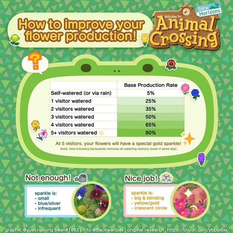 Blumen Giessen Mehr Hybrids Bekommen Animal Crossing Forum